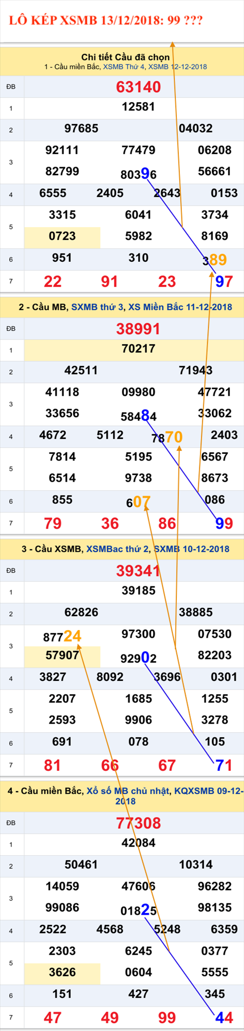 An so kep thu nhi - Lo kep XSMB 13-12-2018 An so kep thu nhi - Lo kep XSMB 13-12-2018